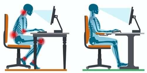 Análise ergonômica do trabalho em escritório